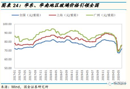 国金研究工程机械深度分析,国金研究投资策略