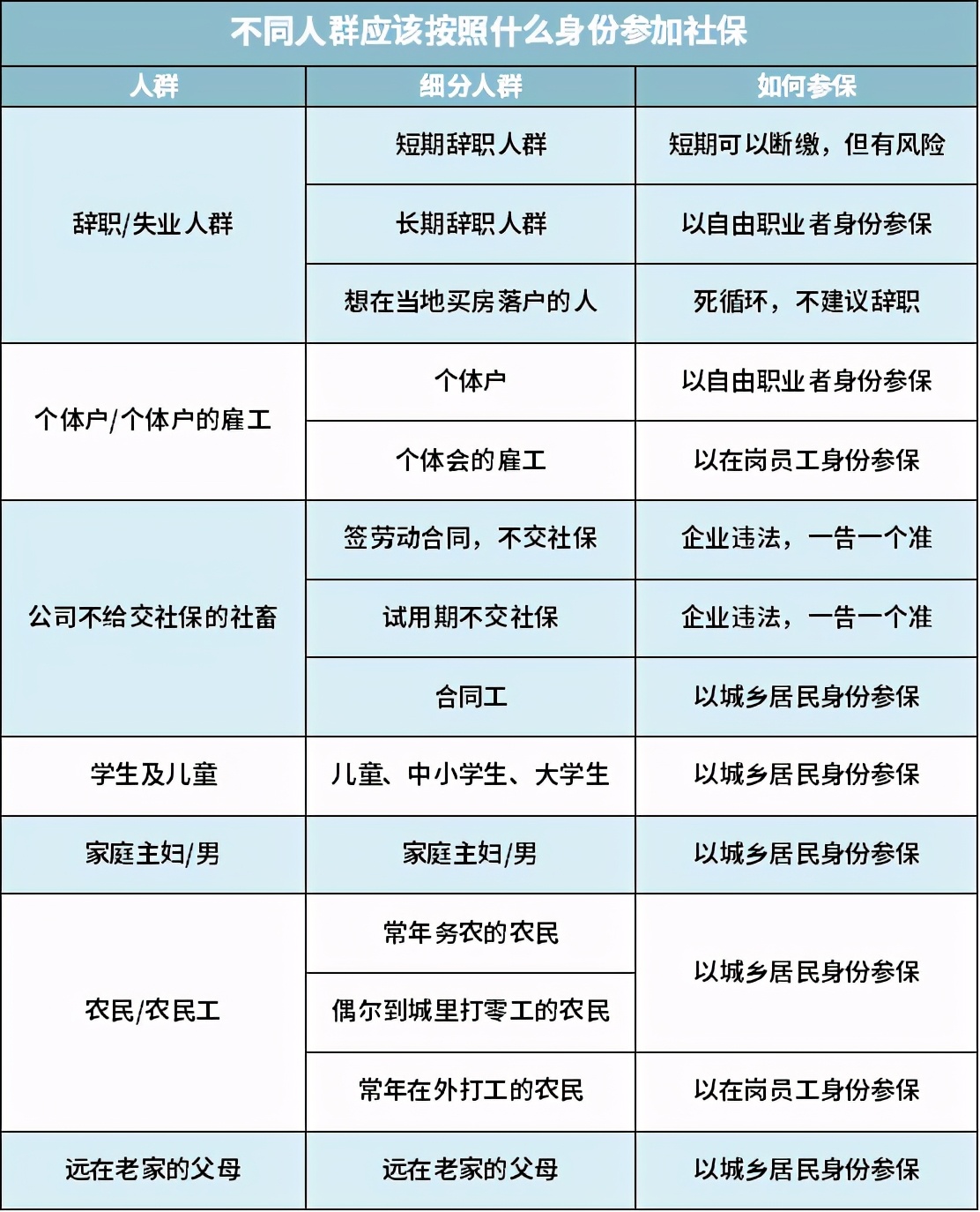 自己交社保如何最划算,社保前15年交还是后15年交划算