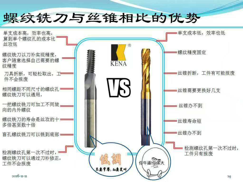 螺纹铣刀和丝锥图片对比,螺纹铣刀和丝攻区别