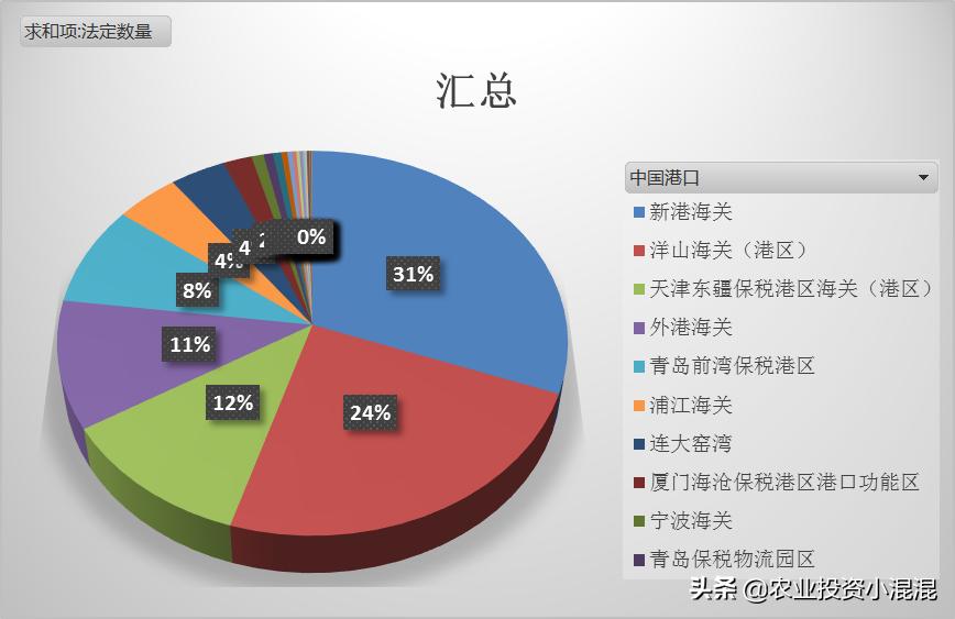海关10位代码什么意思,进口牛肉价格2024年海关数据