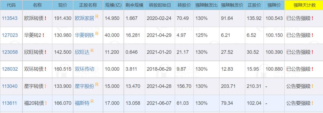 「每日转债」滴滴下架永安涨停，市场可真好玩
