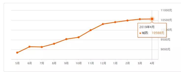 最新西宁房价一览表,2023年下半年西宁市房价走势