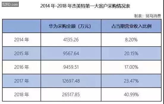 手机壳第一名店铺,手机壳第一股龙头