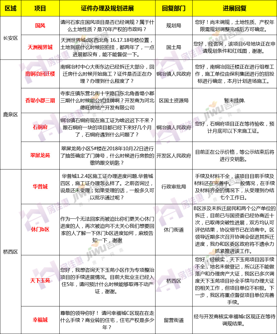幸福城c区新消息,幸福城c区最新消息