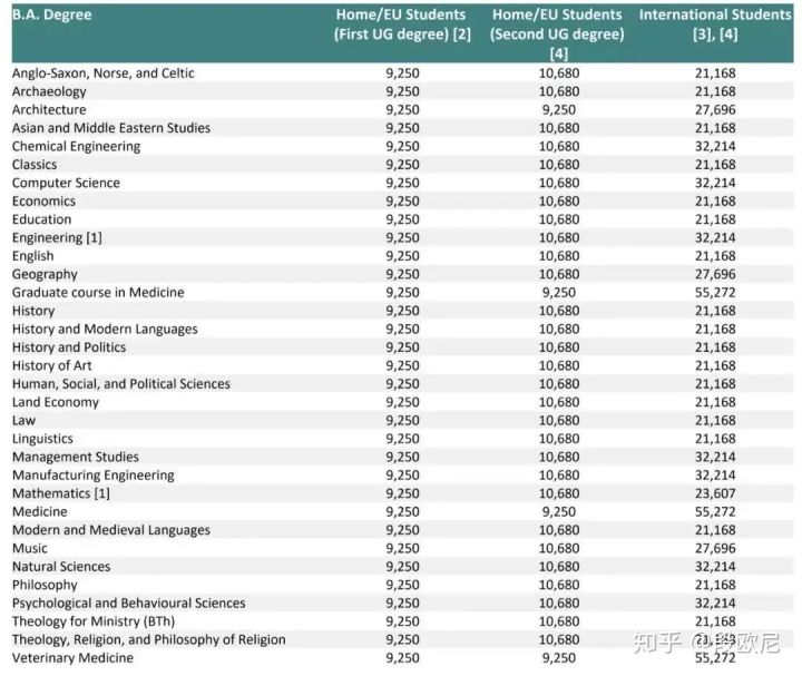 英国留学读研对国内大学认可清单,英国留学读研一年回国认可度
