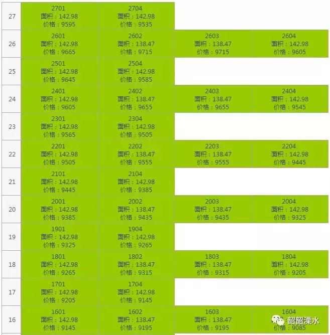 康利华府136平方,康利华府近期二手房成交情况