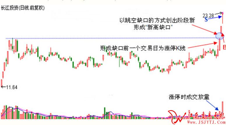 三分钟教你抓涨停的方法,每月捕捉50个涨停板的战法