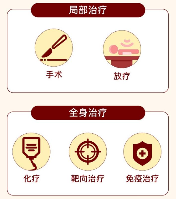 肺癌的医疗手段,肺癌治疗手段有几种