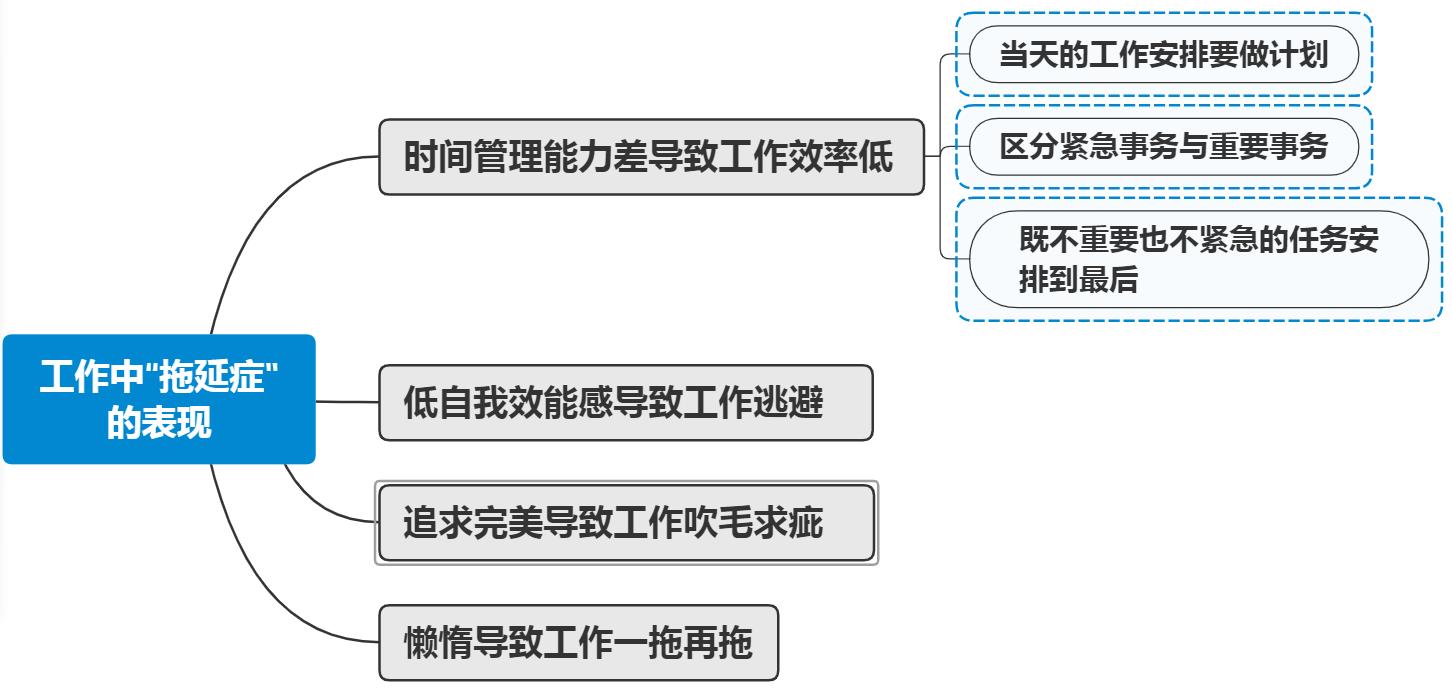 反惰性法则,工作拖延症的最好解决方式