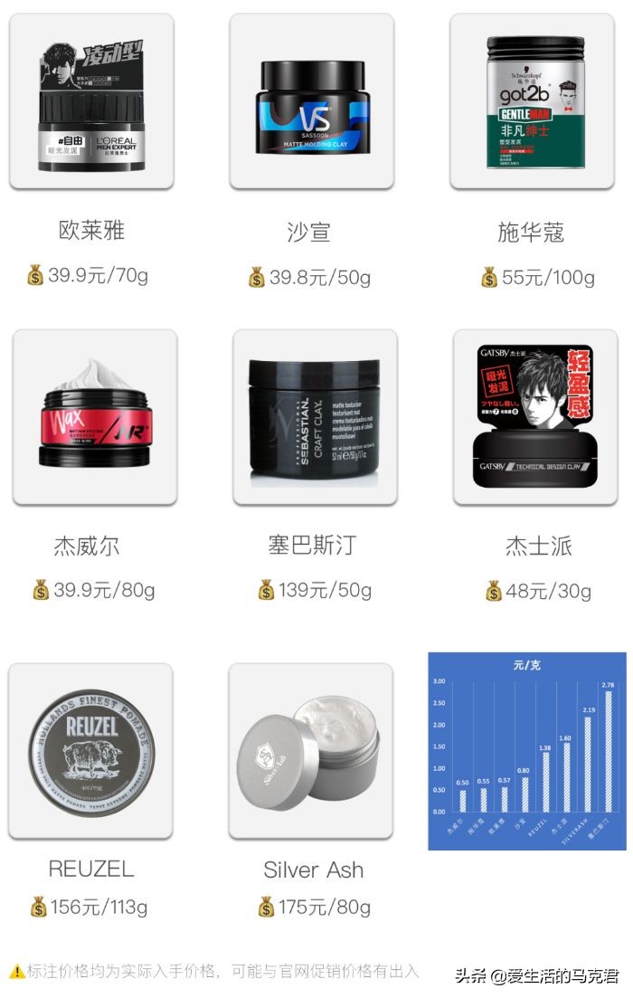 各大品牌发泥推荐,发泥推荐前十名评测