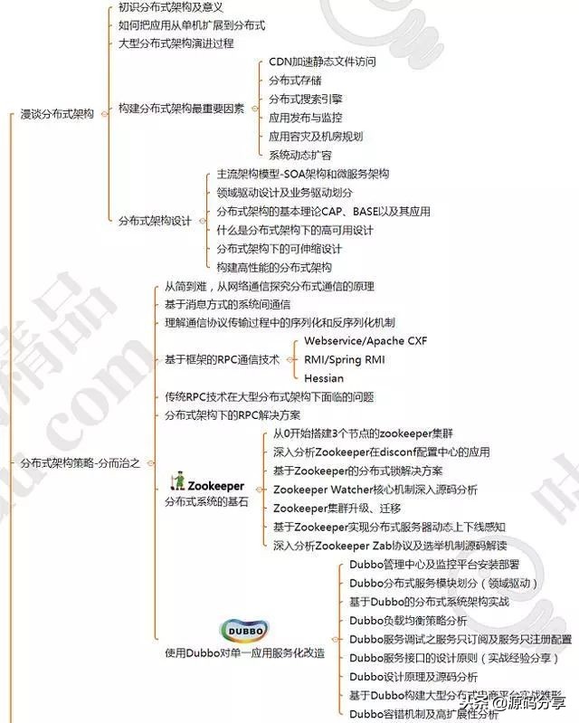 阿里前端开发招聘条件,阿里java一般在哪招聘