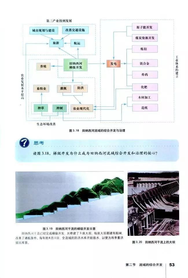 高中地理必修三全套教学视频,高中地理必修三知识总结