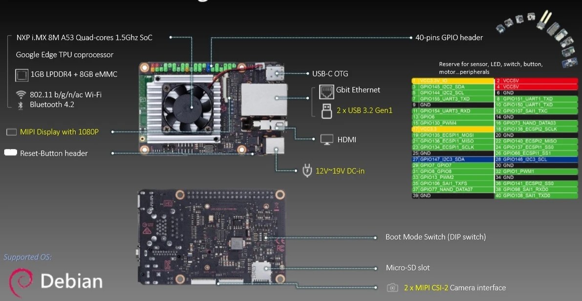 tinker华硕,专为csgo而生的显卡