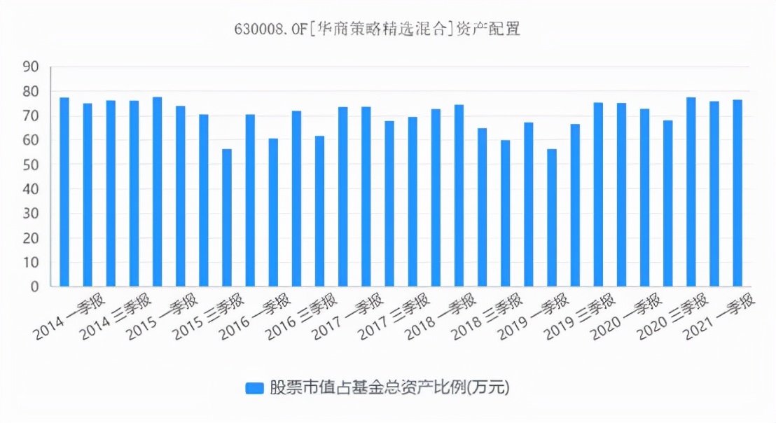 华商基金周海栋基金净值查询,华商基金最新估值公告