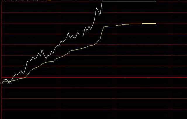 通达信跌破发行价选股指标,通达信创60日新高选股