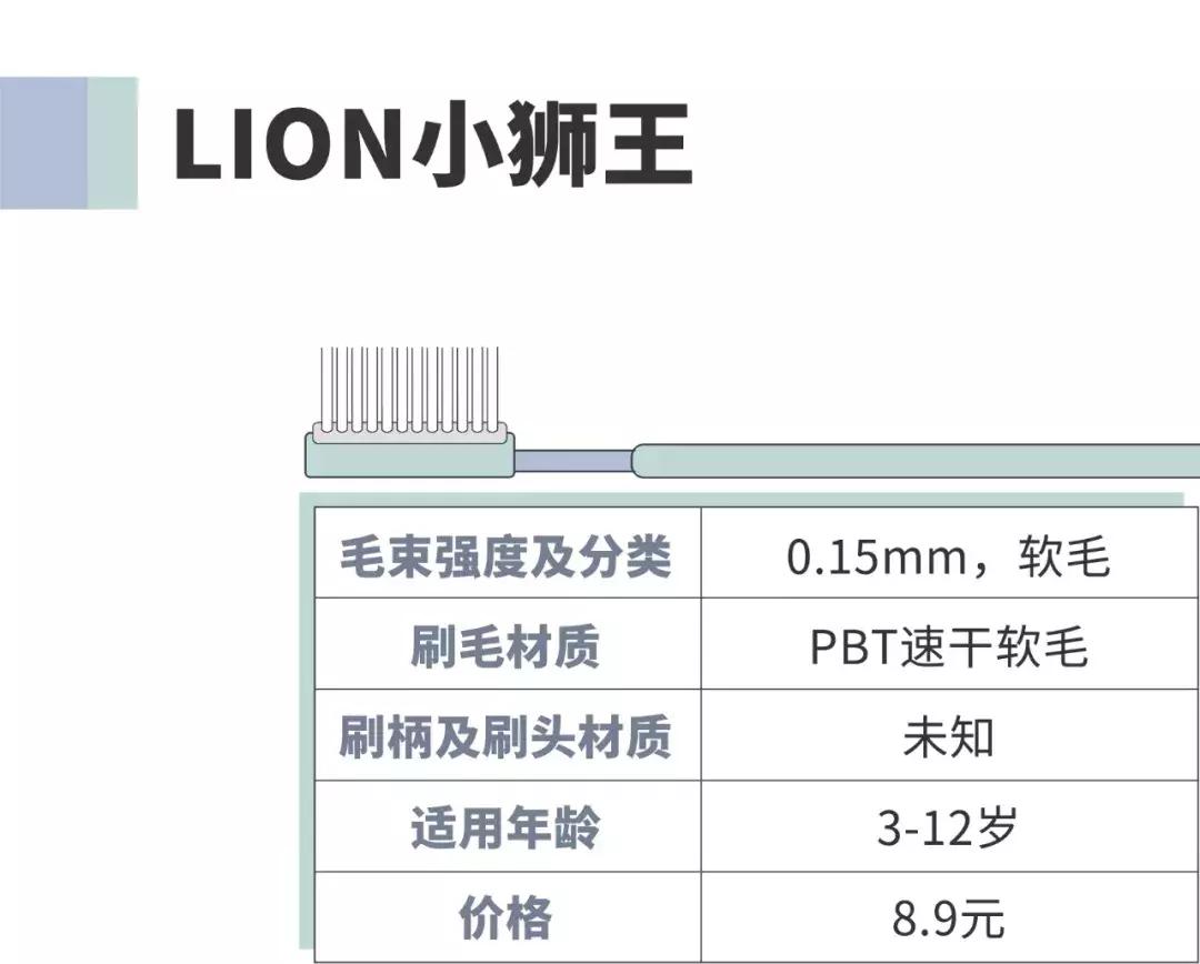 牙刷测评硬毛,儿童牙刷u型好还是传统牙刷好用