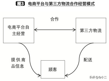 带你解锁生鲜电商四大商业模式,生鲜电商有几种商业模式