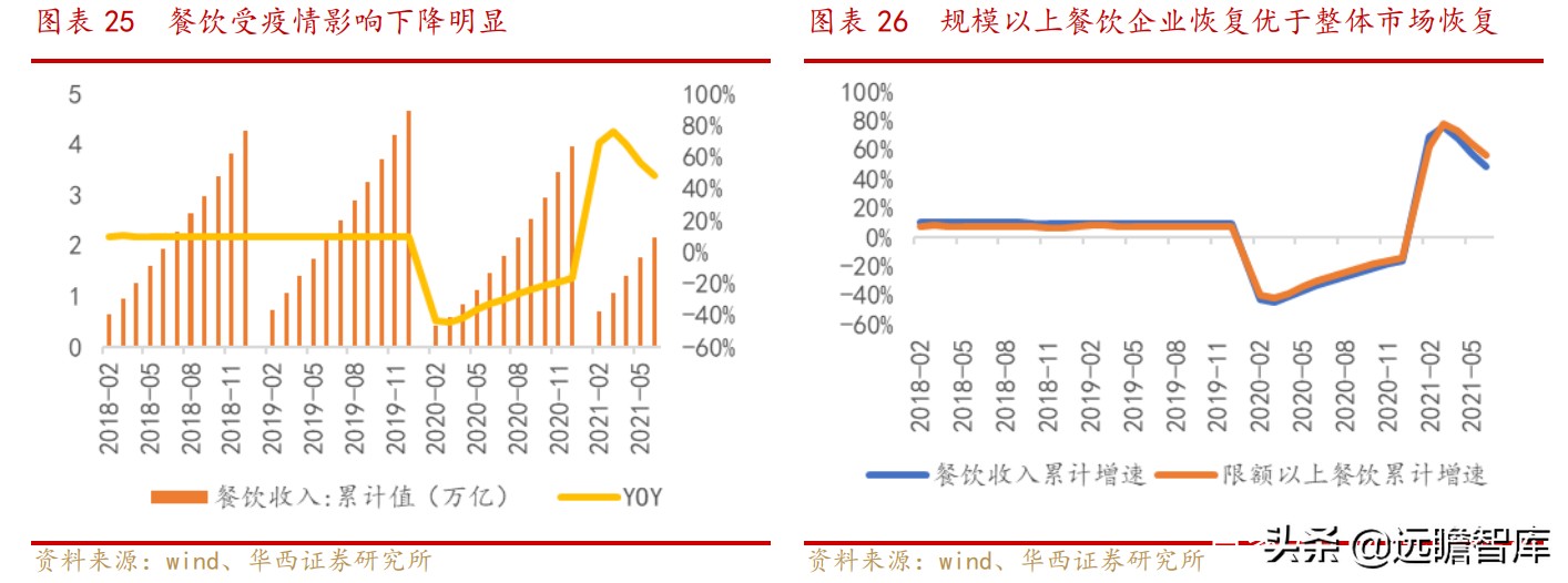 便宜、预售、本地化：抽丝剥茧，社区团购对调味品影响下的得与失