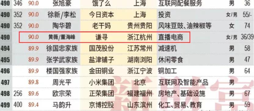 中纪委点评薇娅被罚,网络主播薇娅被罚13.41亿元