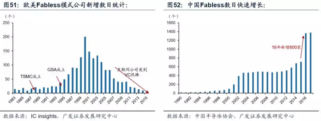 模拟ic主要厂商,模拟ic市场现状