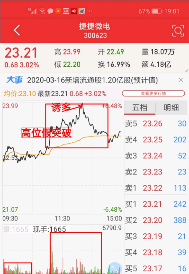 股市术语介绍诱多,股市诱空的方法