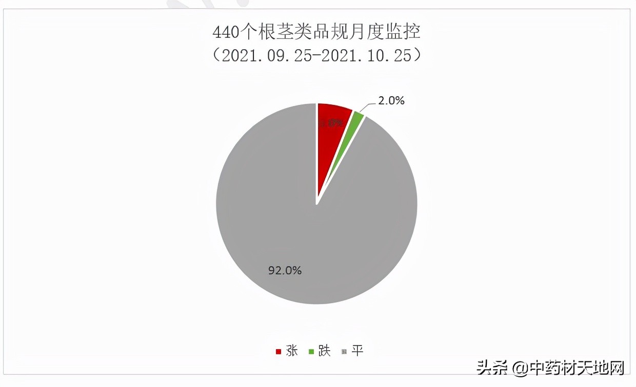 2021年中药材收购价格表,2016-2020年中药材价格趋势