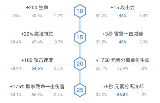 dota2熊猫酒仙是敏捷还是力量英雄,dota2熊猫酒仙大招落在哪个猫身上