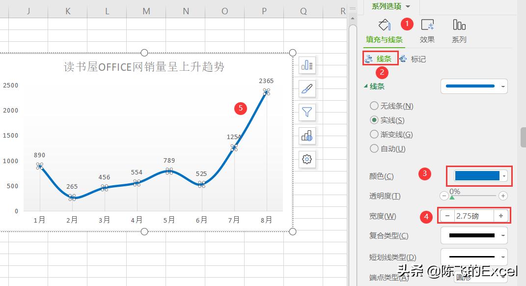 wps怎么在折线图中插入柱状图,wps表格怎么插入折线图