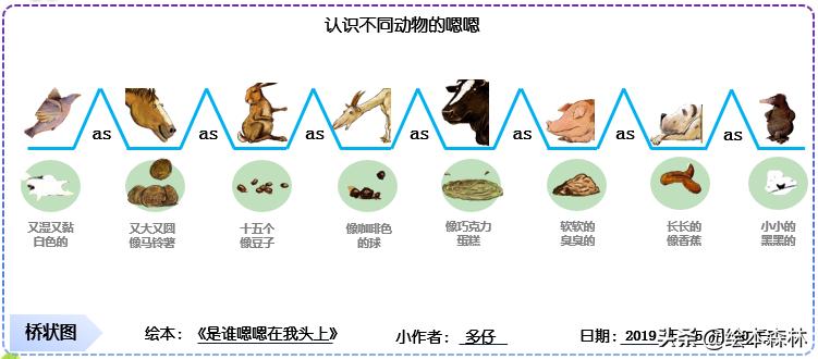 桥形图思维导图绘本,思维导图讲绘本