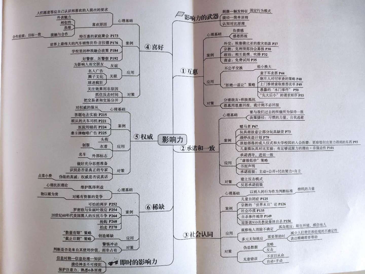 教你提升个人影响力的书籍,影响力这本书带给你的启发