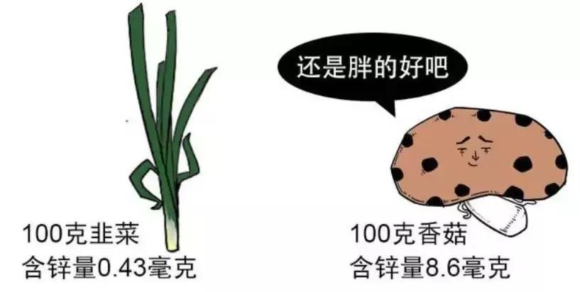 韭菜对男性有什么好处吗,韭菜能补肾壮阳吗