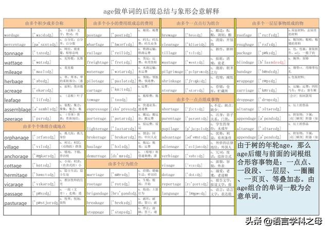 以age为词后缀的常见单词,以age为结尾的单词有哪些