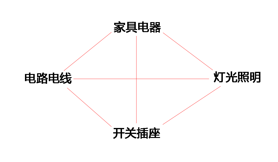 140平无主灯水电材料需要多少钱,客厅电灯开关插座布局图