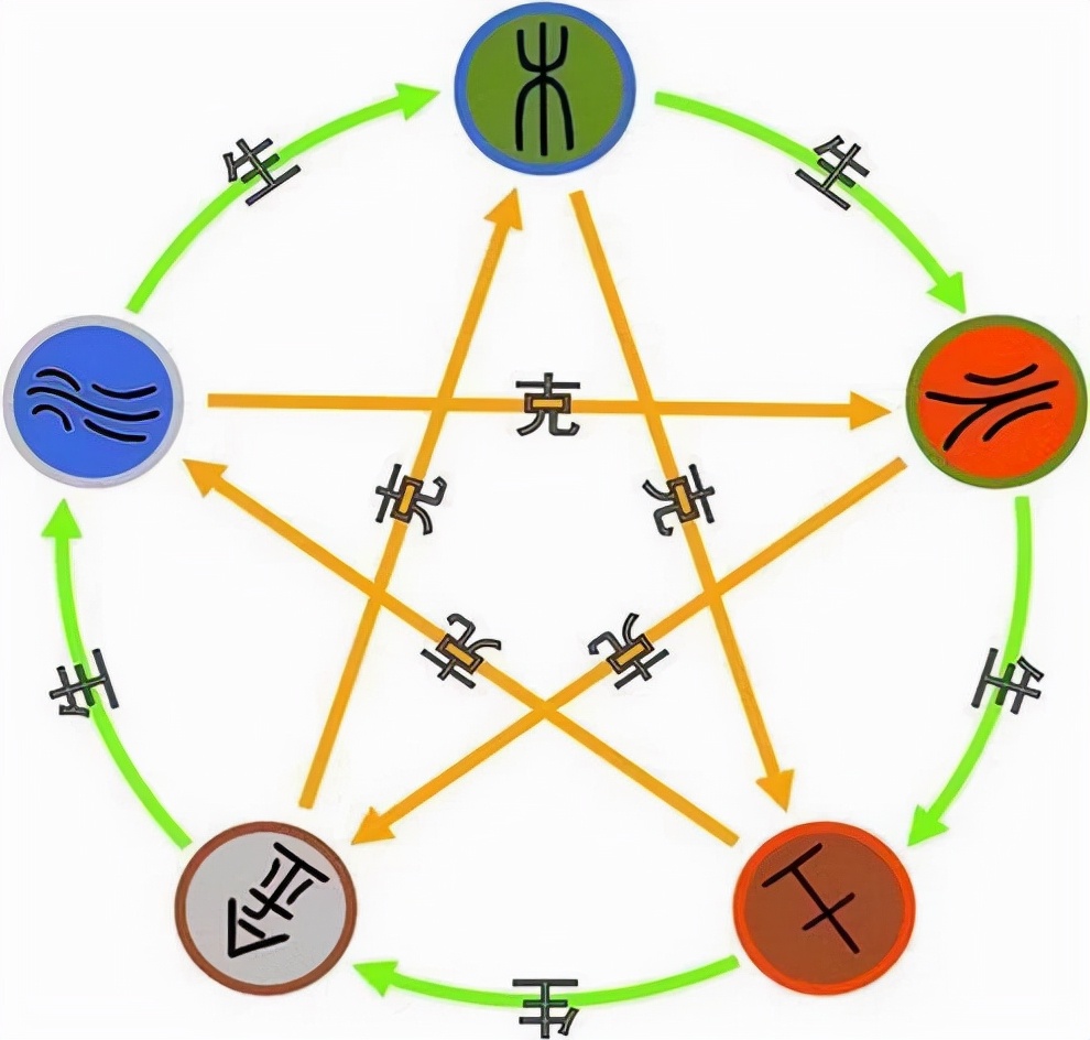 易经50年从哪年开始,易经干支纪年法