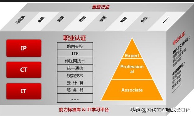 网络工程师有必要考hcie吗,hcie网络工程师零基础好学吗