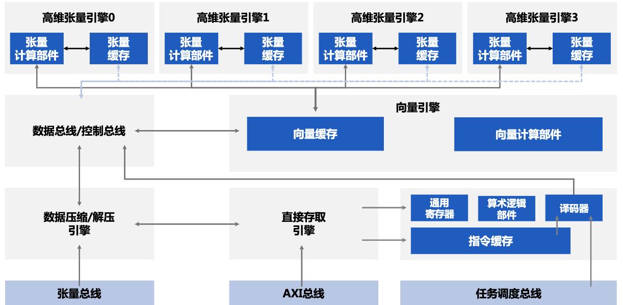 寒武纪发布云端人工智能芯片,中科院寒武纪算力芯片