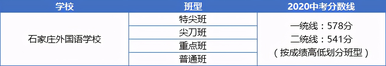 石家庄44中高中有哪几种班型,石家庄各种高中班型一览表