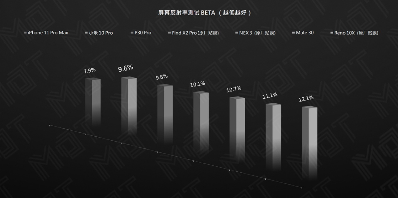 小米10至尊版对比小米10pro屏幕,小米最成功的手机小米10pro
