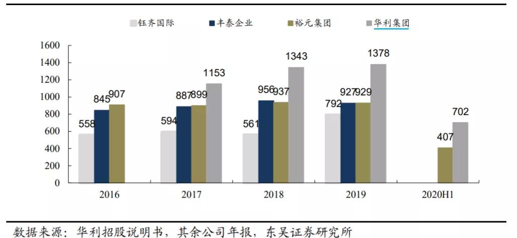 台湾首富事迹,台湾首富发家史