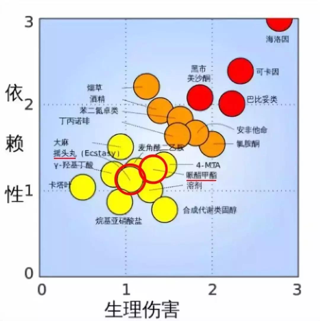 别让中国2.7亿学生，被“聪明药”送进戒毒所！