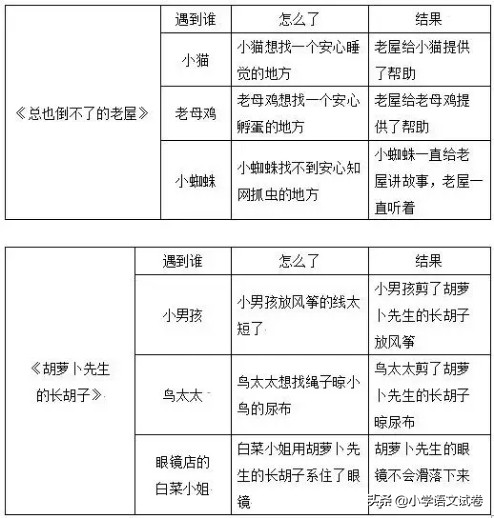 部编版三年级语文习题集答案,部编版语文三年级上册课后题答案