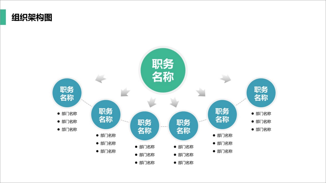 关于组织架构流程的ppt流程图,组织架构ppt要怎么讲