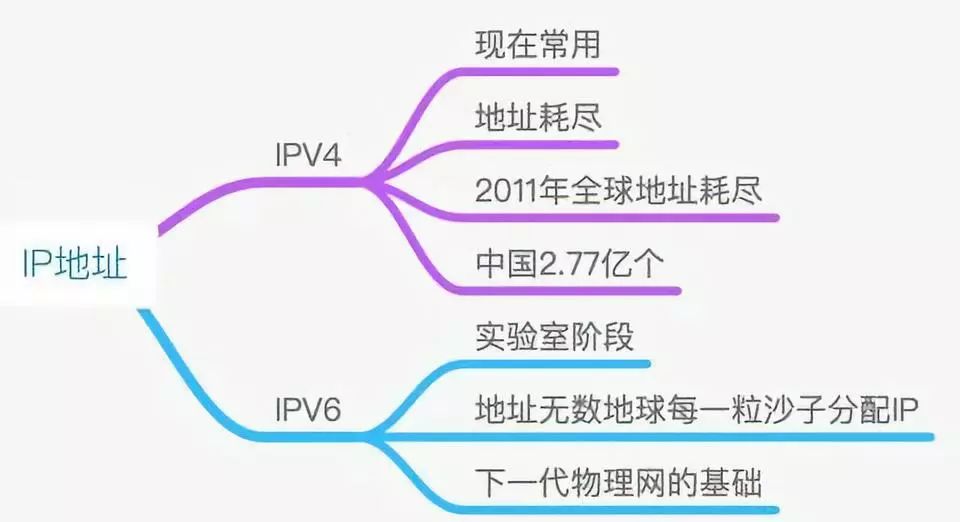 网工ip扫描,网工需要会看哪些表