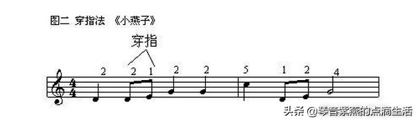 全职妈妈从零起步自学电子琴电子琴基本指法详解及练习曲目