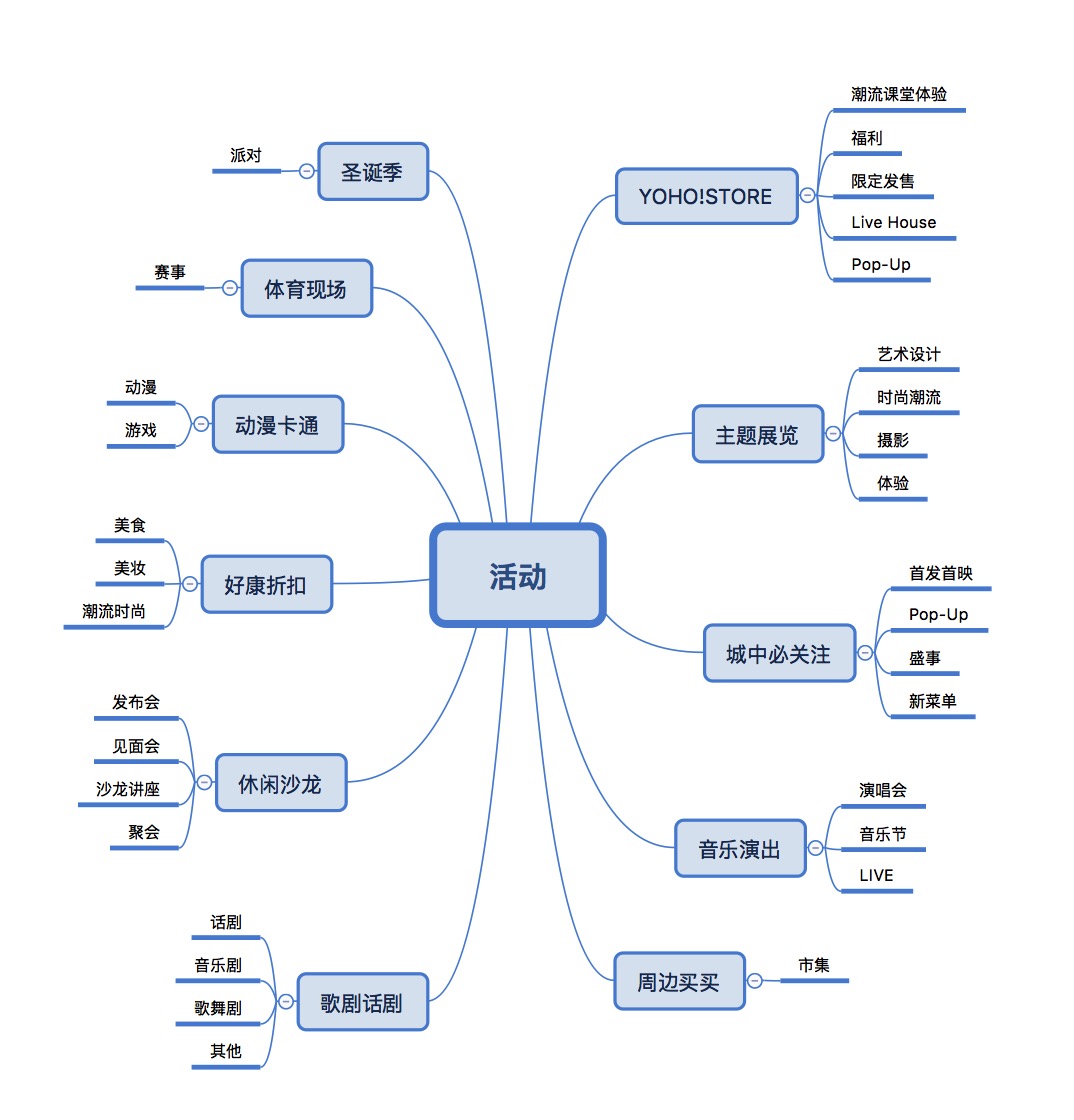 YOHO的野心之作-城市潮流生活指南mars