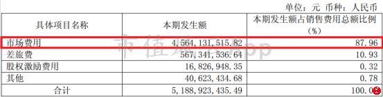 持有恒瑞10年,我常年投资恒瑞医药股票的感受