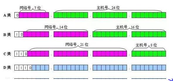 dhcp和子网掩码区别,子网掩码为23位dhcp可以怎么分配