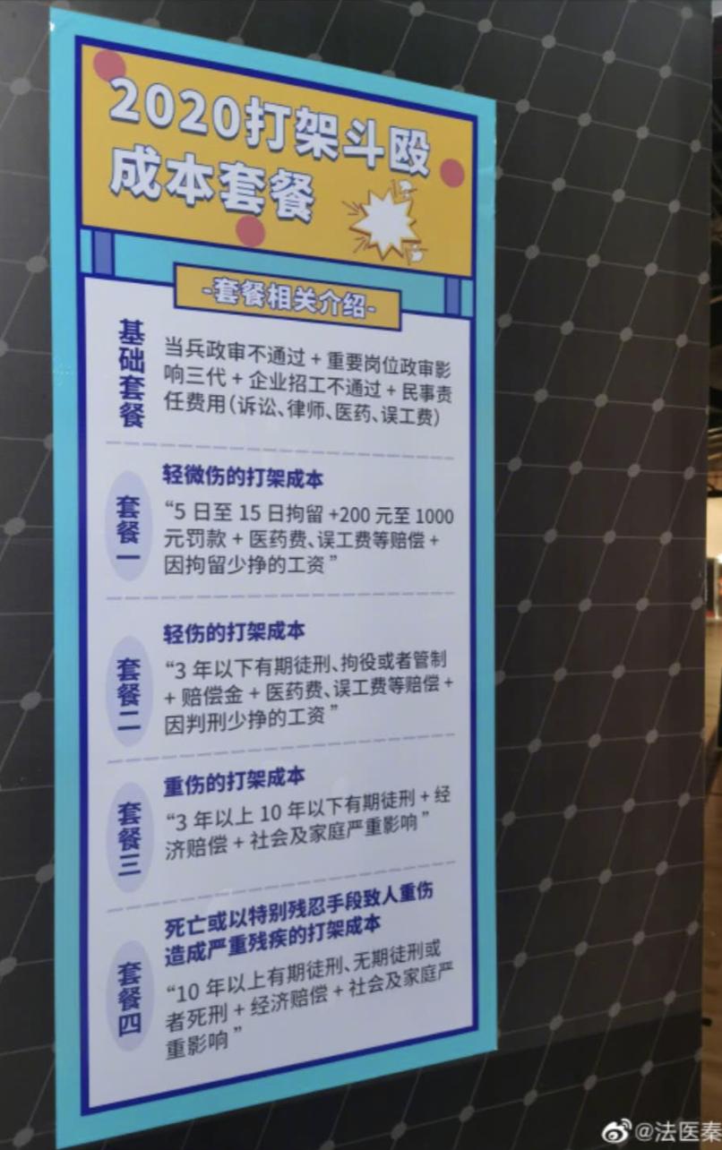 2020年打架斗殴成本套餐​（附:2020最新伤情鉴定标准明细）