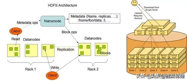 云计算大数据之间是什么关系？介绍云计算、大数据和人工智能