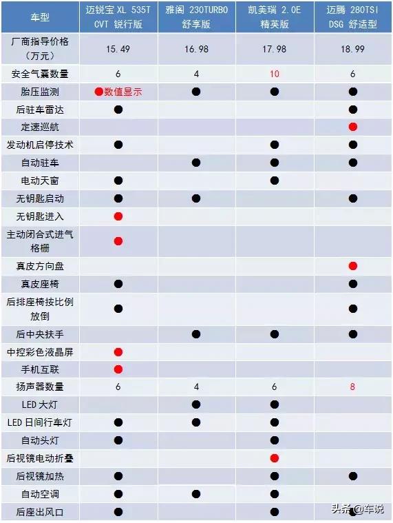 迈锐宝xl这款车现在还值得入手吗,迈锐宝xl最便宜落地价